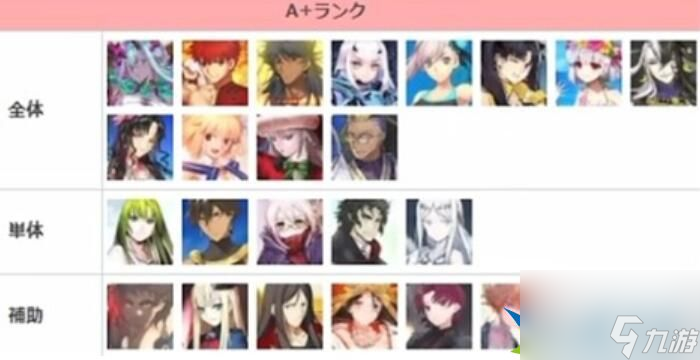 2023FGO英灵强度排行一览（FGO必养从者推荐）