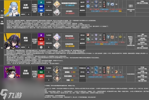 深空之眼角色强度排行榜2023