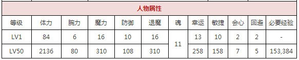 一血万杰樱代月读怎么样 樱代月读属性技能玩法介绍