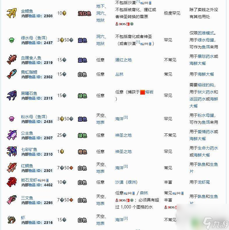 泰拉瑞亚钓鱼党 《泰拉瑞亚》钓鱼技巧