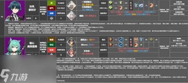 深空之眼角色强度排行榜2023