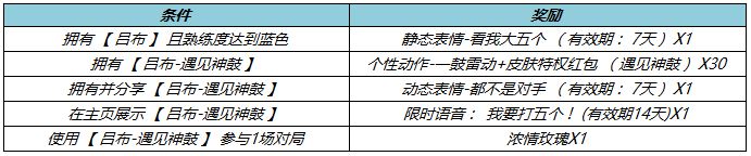 王者荣耀吕布遇见神鼓皮肤怎么买最省钱