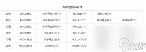 原神莫娜值得练吗莫娜阵容搭配新手最新攻略
