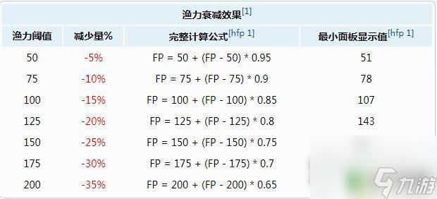 泰拉瑞亚钓鱼党 《泰拉瑞亚》钓鱼技巧