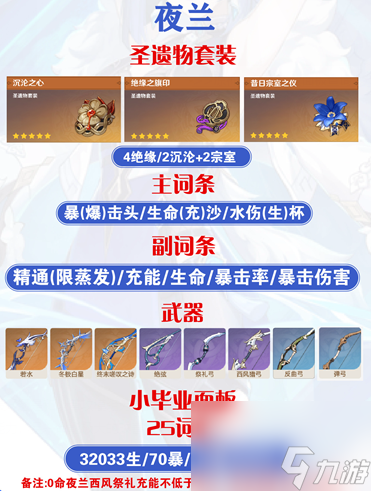 夜兰毕业面板属性参考