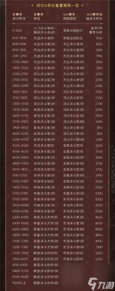 哈利波特魔法觉醒段位继承规则？哈利波特魔法觉醒攻略介绍