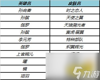 王者荣耀KPL夺冠限免皮肤活动什么时候结束