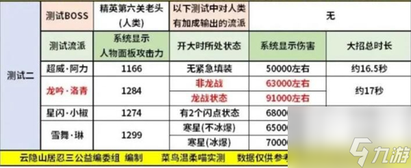 洛青寶物最佳搭配攻略 忍者必須死3洛青寶物搭配推薦