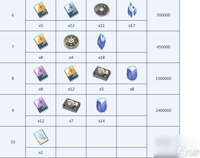 蔚蓝档案绫音全材料需求介绍