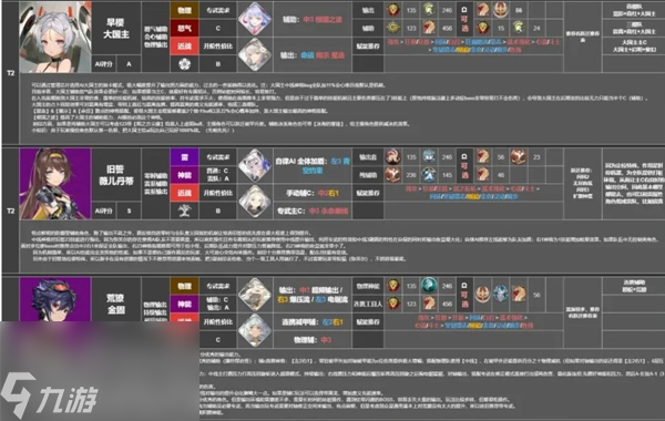 深空之眼角色强度排行榜2023
