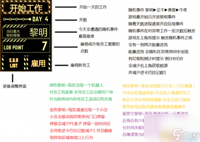 lobotomy游戏新手攻略（lobotomy详细玩法介绍）