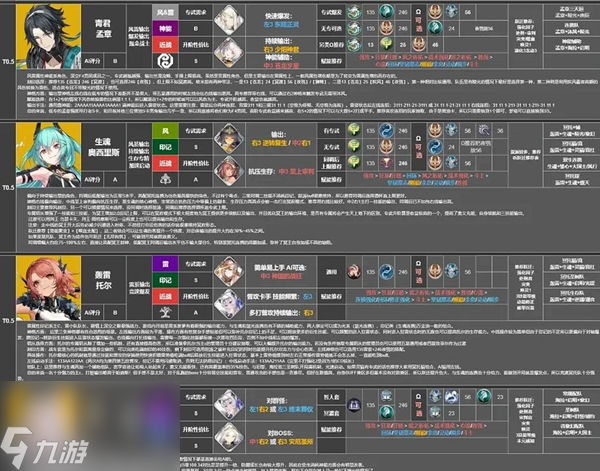 深空之眼角色强度排行榜2023