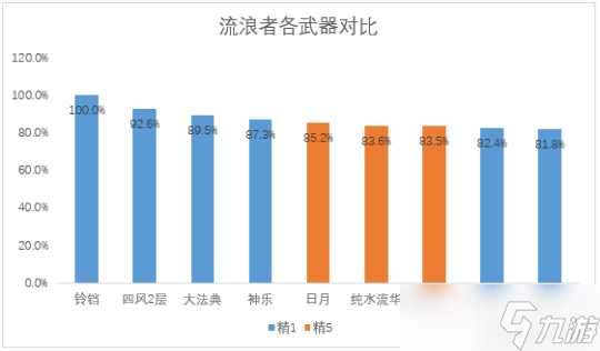 4.1万世流涌大典适配详解，适合哪些角色