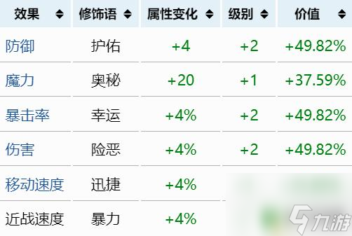 泰拉瑞亚召唤无情 《泰拉瑞亚》最强重铸词条推荐