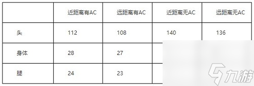 CF手游王者之翼如何CF手游王者之翼评测