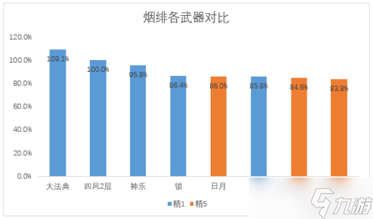 4.1万世流涌大典适配详解，适合哪些角色