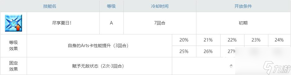 fgo弓贞有必要抽吗？ （单独行动·名流）