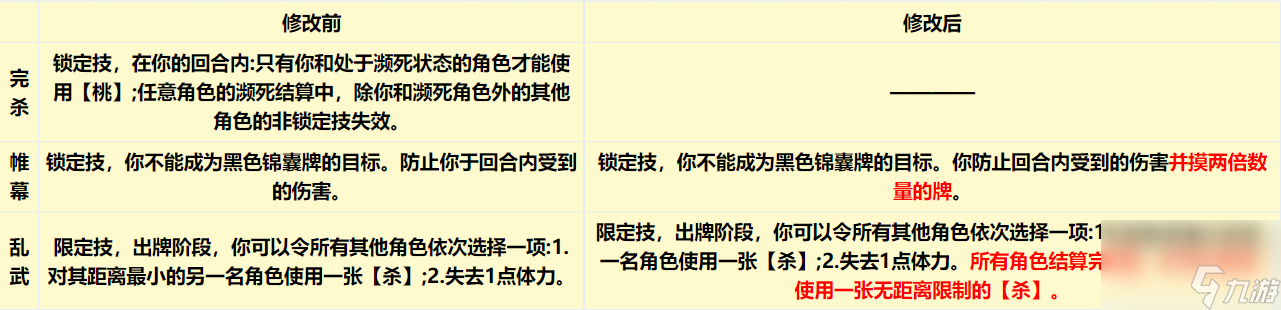 三国杀贾诩技能详解 新版界贾诩攻略