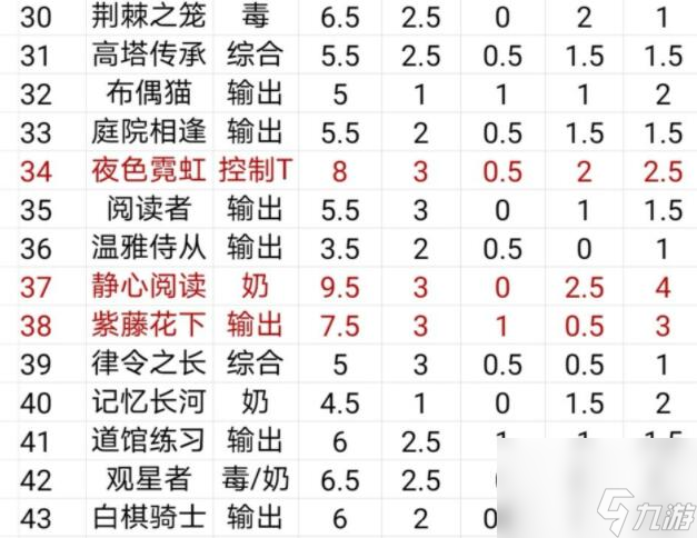 时空中的绘旅人SR哪个厉害最强SR卡牌推荐