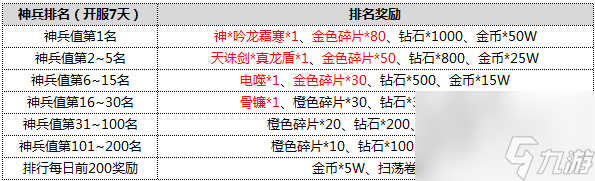 夢(mèng)夢(mèng)愛(ài)三國(guó)新服先發(fā)制人7月14日震撼開(kāi)啟