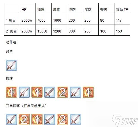 公主連接ReDive米諾陶洛斯打法