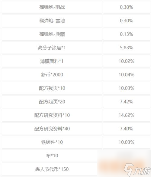 《明日方舟愚人節(jié)口令兌換碼一覽》（探索愚人節(jié)活動(dòng)，獲取兌換碼，領(lǐng)取豐厚獎(jiǎng)勵(lì)）