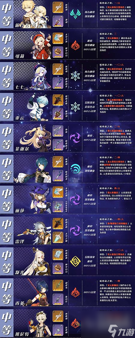 原神5星角色大全