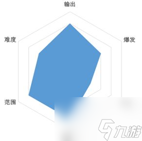 戰(zhàn)斗法則：圣靈舞者