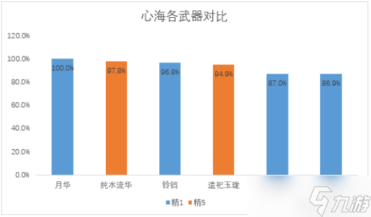 4.1万世流涌大典适配详解，适合哪些角色