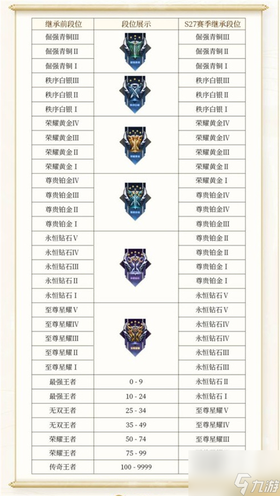 王者荣耀S33赛季继承段位规则介绍