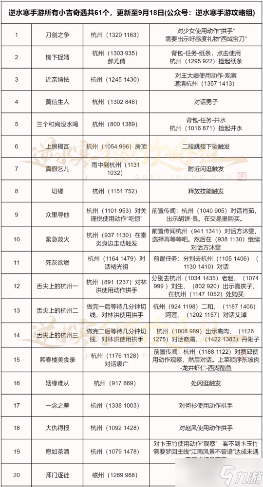 逆水寒手游奇遇大全:1.1.3版本149个奇遇汇总可解锁1040剧情点