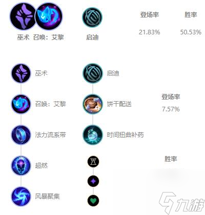 S11赛季时光守护者基兰推荐搭配什么符文？如何出装？ （出装符文推荐）