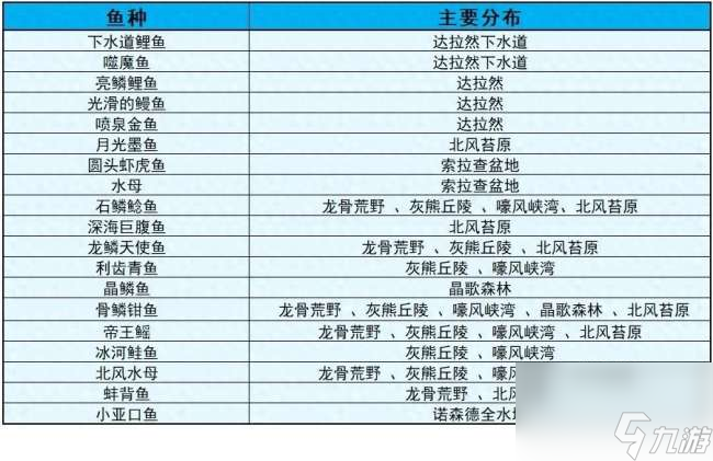 魔兽世界藏宝海湾钓鱼大赛攻略及奖励（参加方式、钓鱼区域）