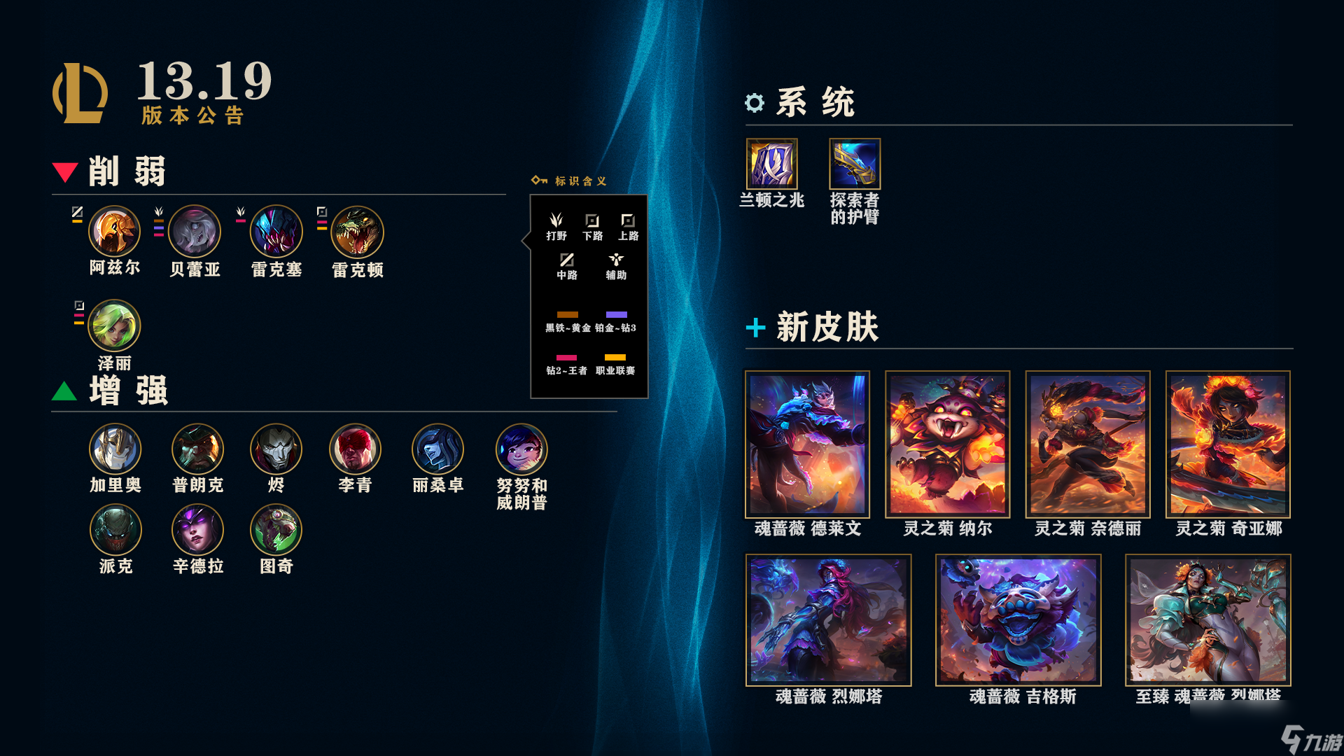 LOL13.19装备改动介绍