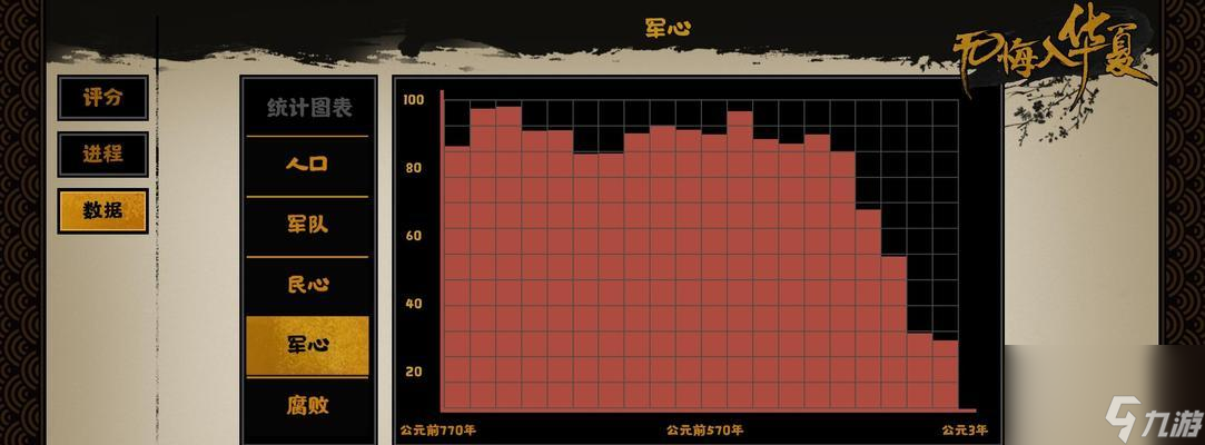 无悔华夏军心提升秘籍 以游戏为主 实现军心大振