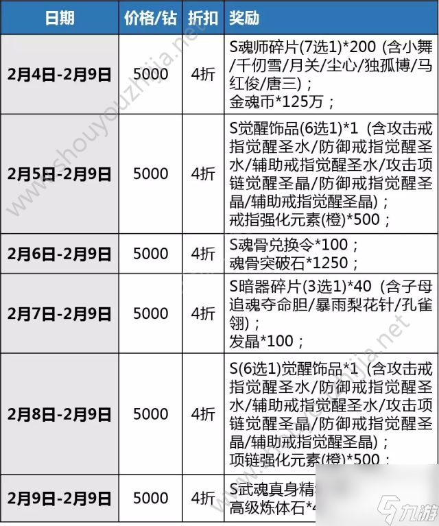 新斗羅大陸手游2月4日新年活動來襲玉兔呈祥-波塞西免費領