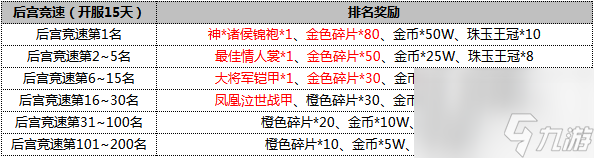 夢(mèng)夢(mèng)愛(ài)三國(guó)新服先發(fā)制人7月14日震撼開(kāi)啟
