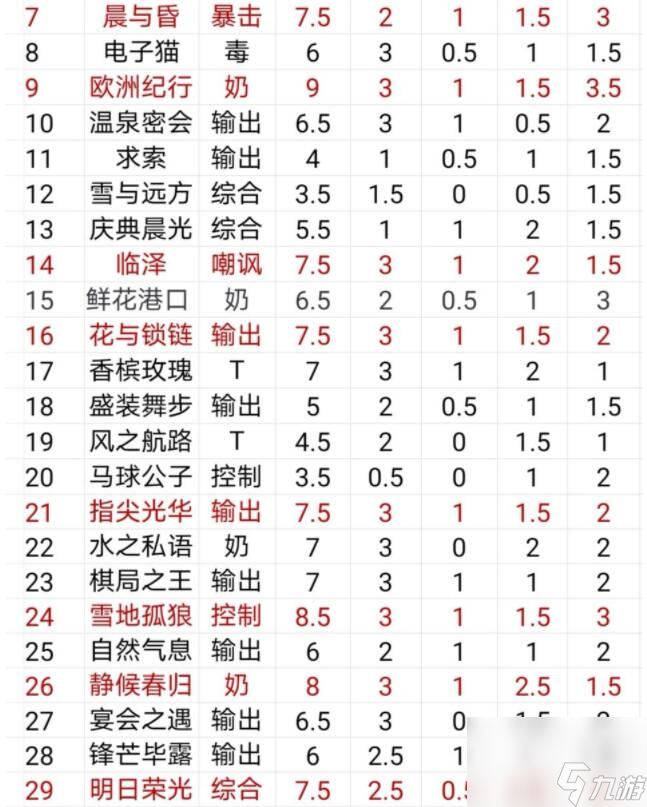 时空中的绘旅人SR哪个厉害最强SR卡牌推荐