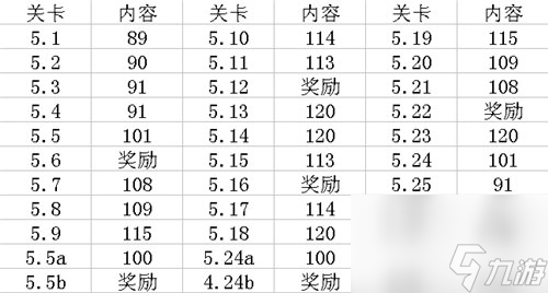 通過技巧分享 FIFA足球世界西班牙第五章難不難