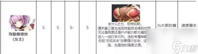 第七史诗t0排行怎么 