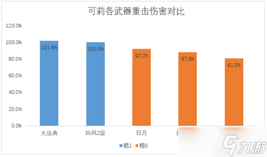 4.1万世流涌大典适配详解，适合哪些角色