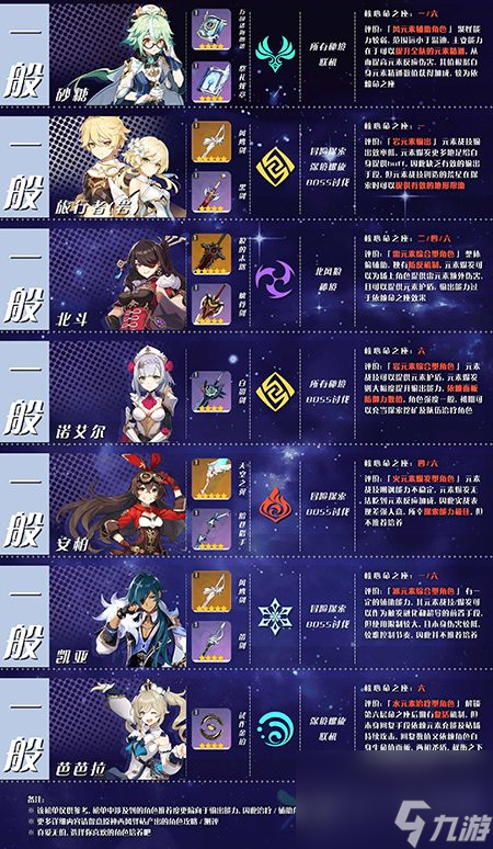 原神5星角色大全