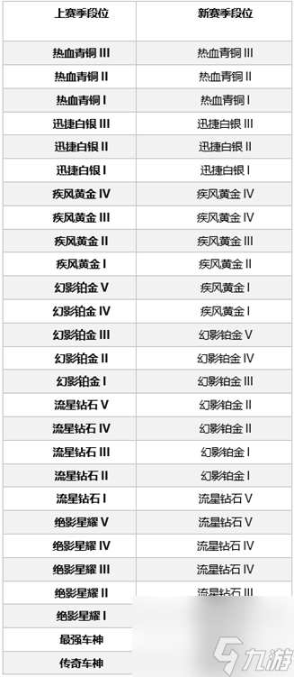 <span class='zzqColorRed'>QQ</span>飞车手游3月29日更新什么内容<span class='zzqColorRed'>QQ</span>飞车手游更新内容一一览