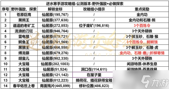 逆水寒手游仙居原探索 仙居原地圖探索一覽