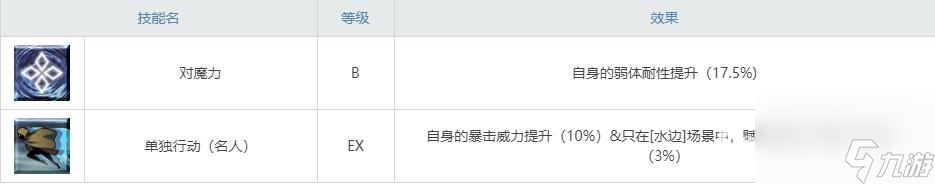fgo弓贞有必要抽吗？ （单独行动·名流）