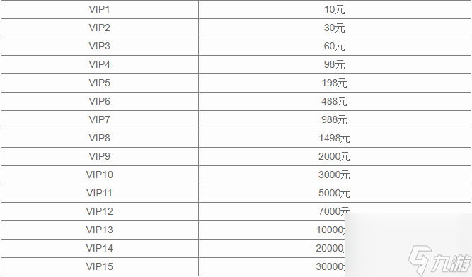 手游贪玩蓝月vip价格表-手游贪玩蓝月vip对应价格表一览