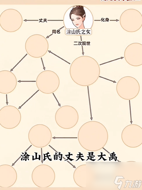 爆梗找茬王狐妖人脉通关攻略