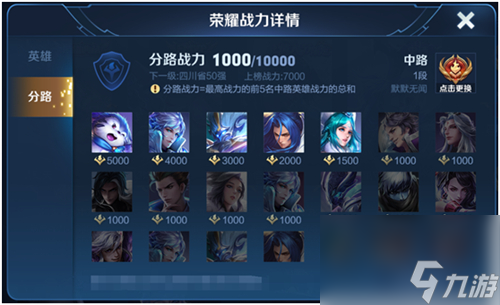 位置战力计算公式规则详解 王者荣耀分路战力怎么算的