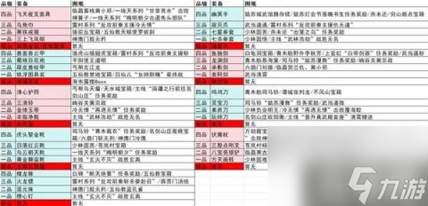 逸剑风云决所有装备图纸位置分享（逸剑风云决装备图纸在哪获得）