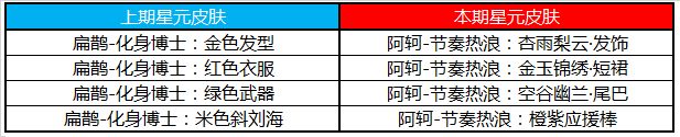 6月2日碎片商店更新內(nèi)容 王者榮耀6月2日碎片商店更新了什么